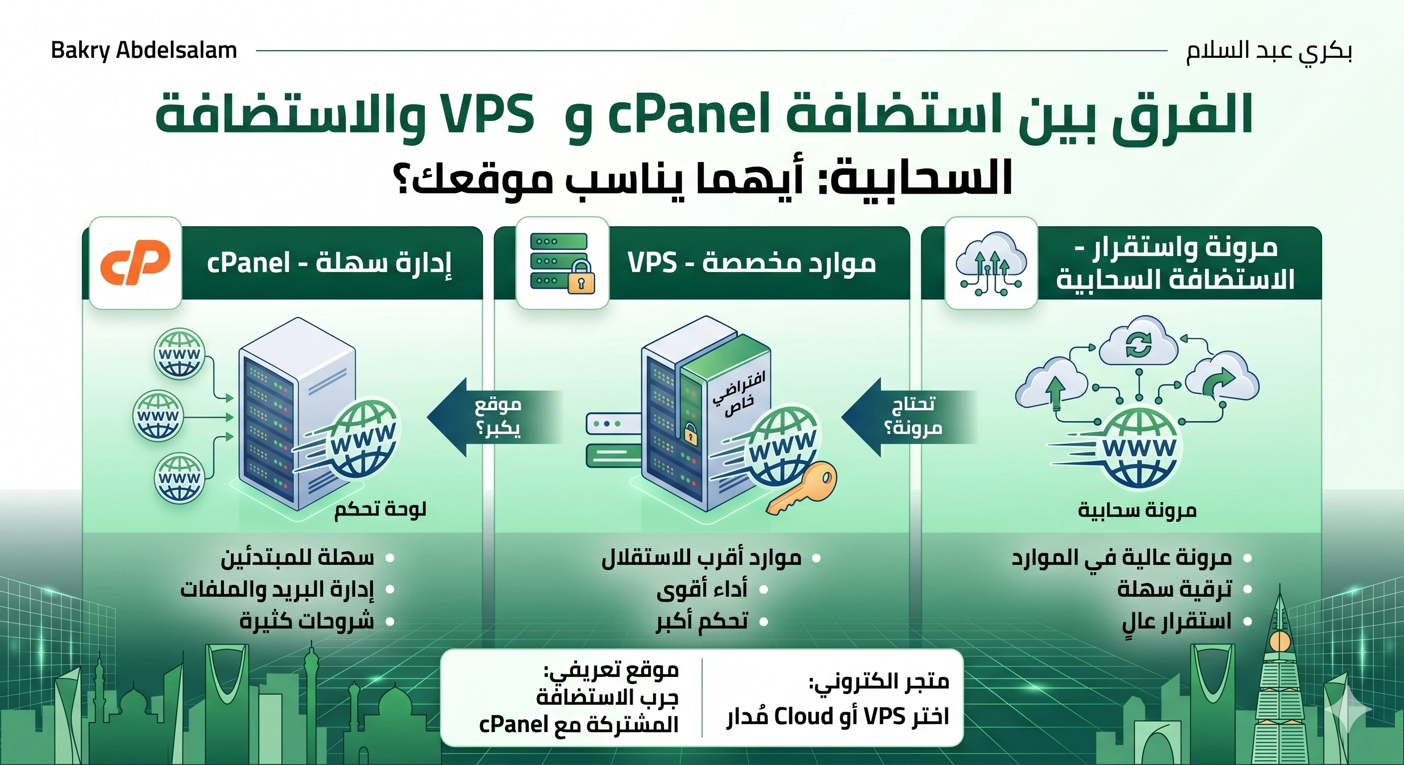 مقارنة بين cPanel وVPS والاستضافة السحابية