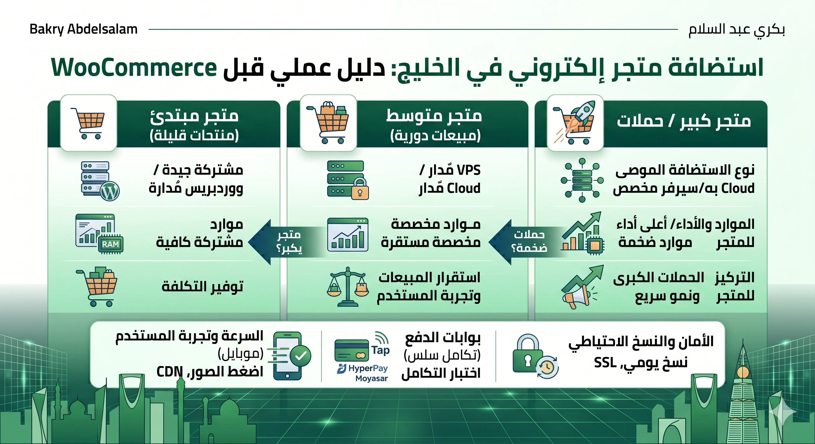 استضافة متجر إلكتروني في الخليج