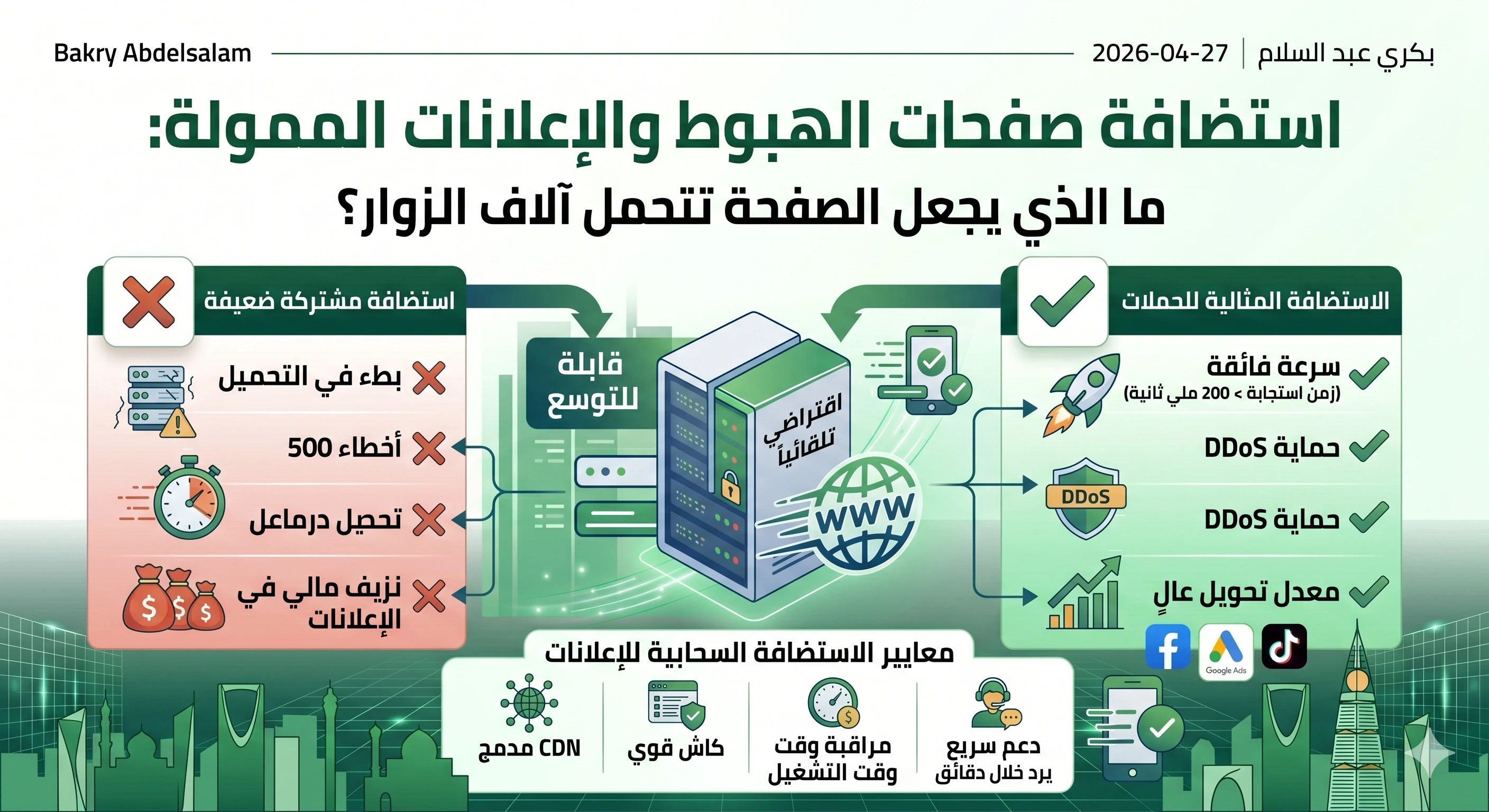 استضافة صفحات الهبوط والإعلانات الممولة