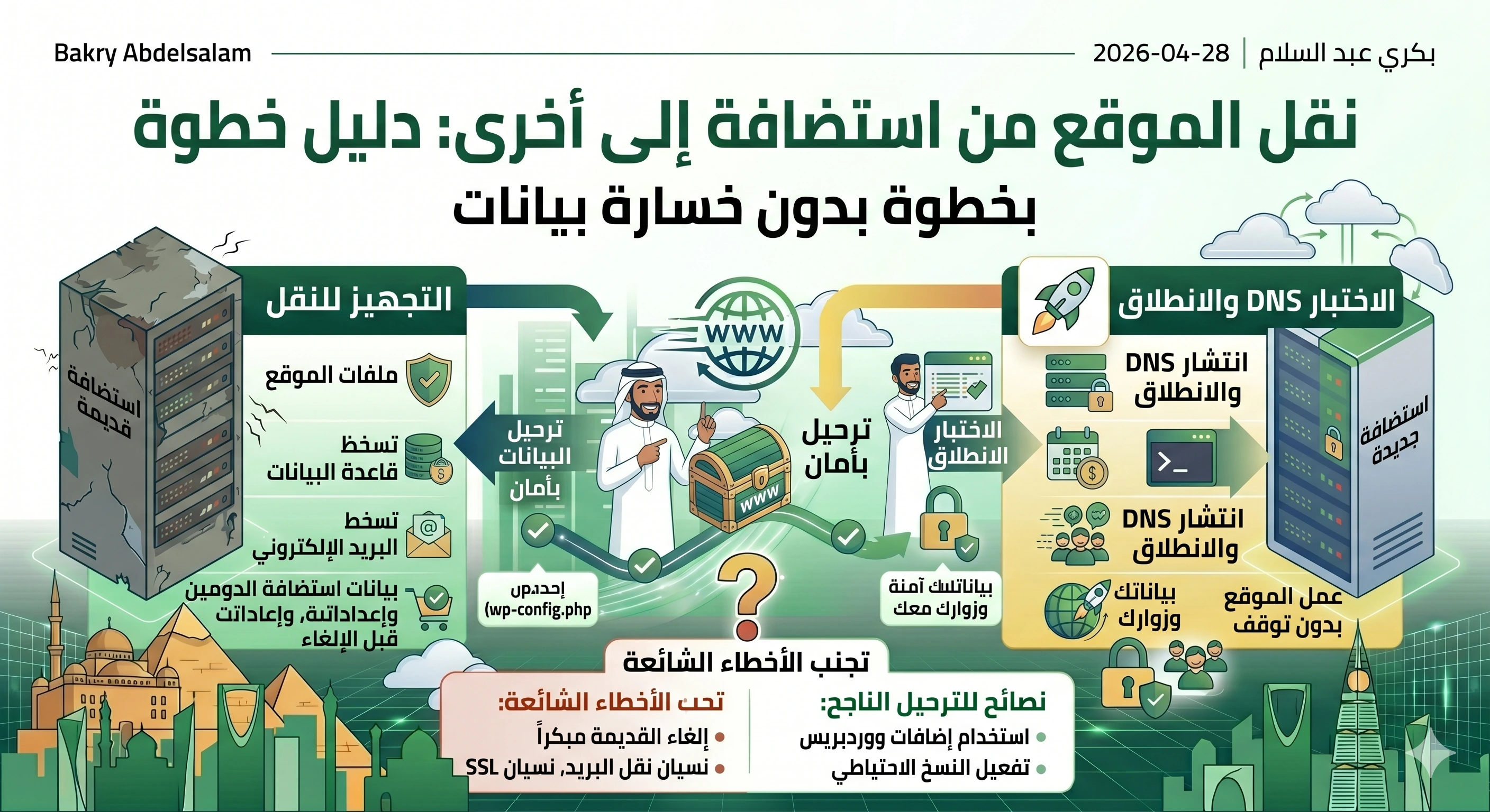 نقل الموقع من استضافة إلى أخرى