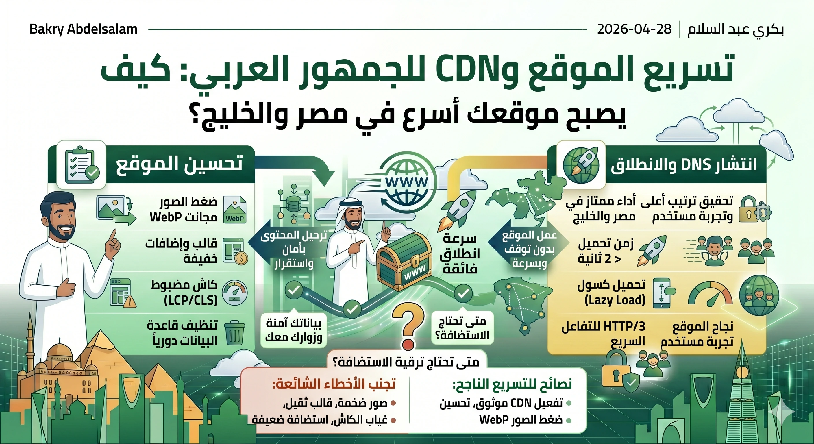 تسريع الموقع وCDN للجمهور العربي