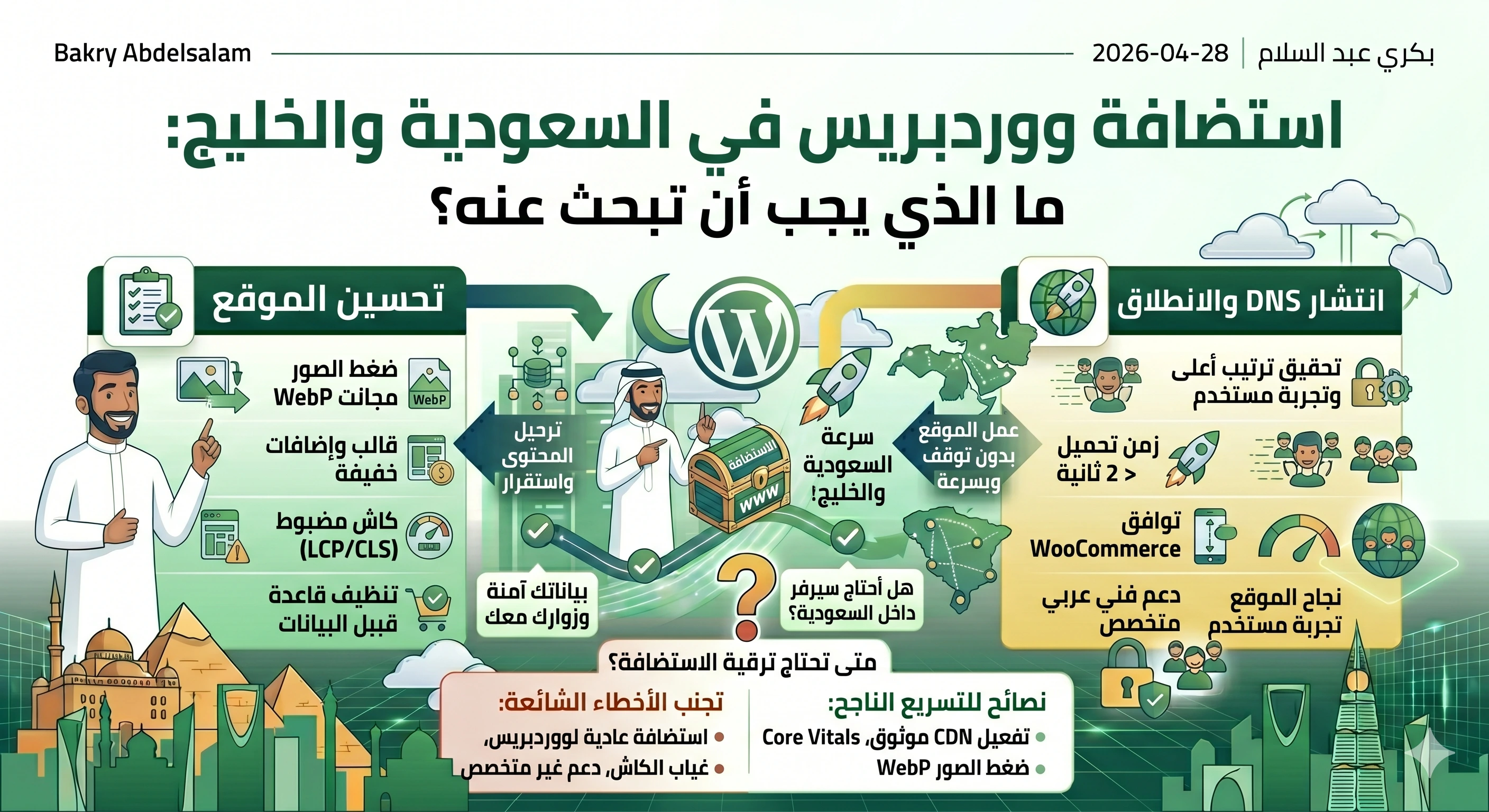 استضافة ووردبريس في السعودية والخليج